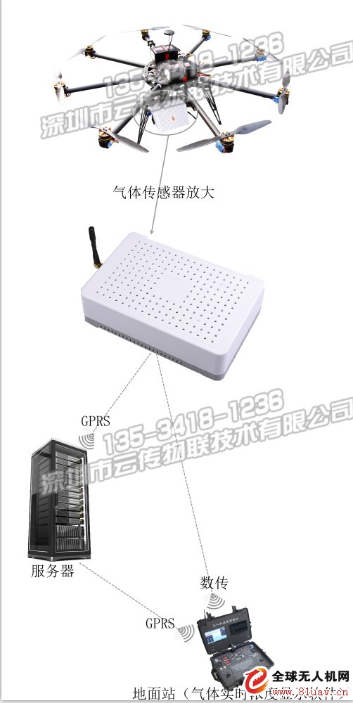 The latest environmental monitoring black technology "unmanned aerial detector"