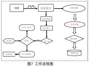 work flow chart 