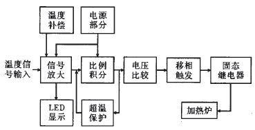 Temperature control system circuit composition diagram