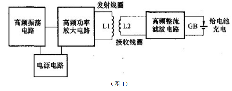 system framework