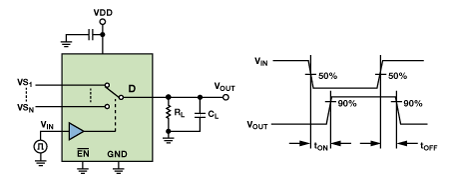 Typical multiplexer switching time