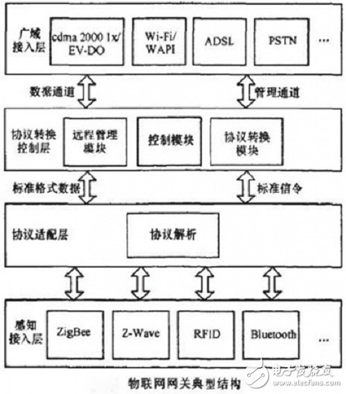 Block diagram 1