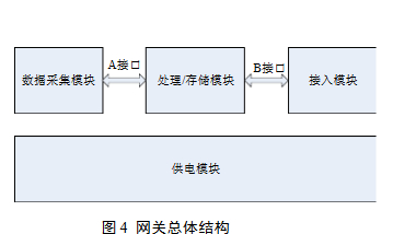 The overall structure