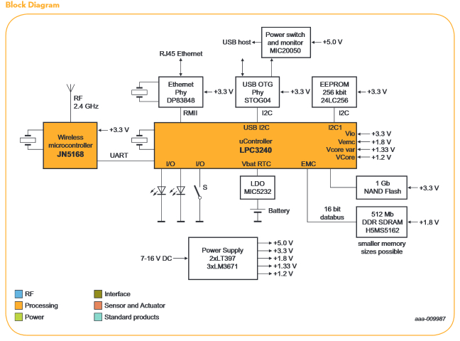 block diagram