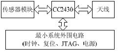 Terminal node hardware box