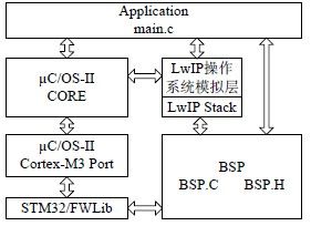 Service Gateway Overall Design Box