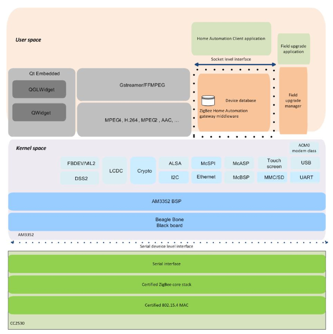 Software block diagram