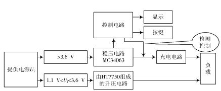 block diagram