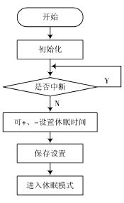 Sleep time control flow chart