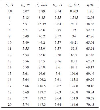 High voltage parameter table