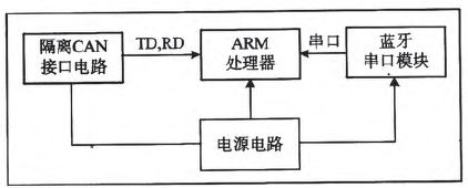 Motherboard system design block diagram