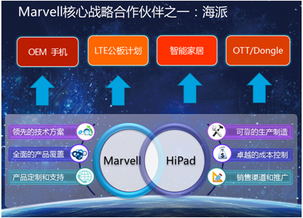 Marvell Core Strategic Partner