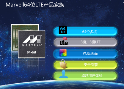 Marvell LTE products