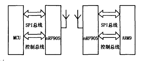 Signal transceiver circuit block diagram