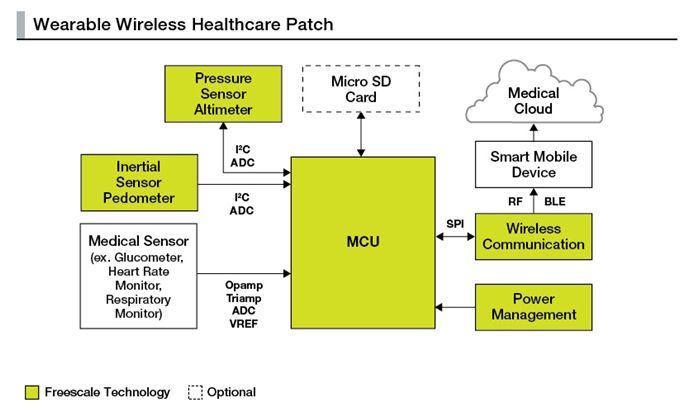 Functional block diagram