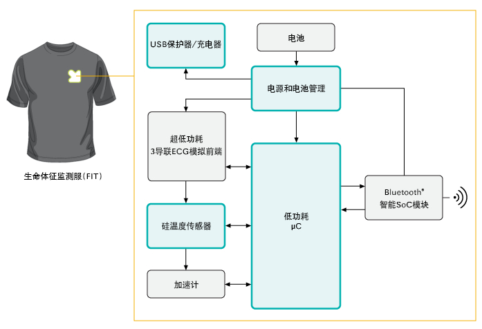 Functional block diagram