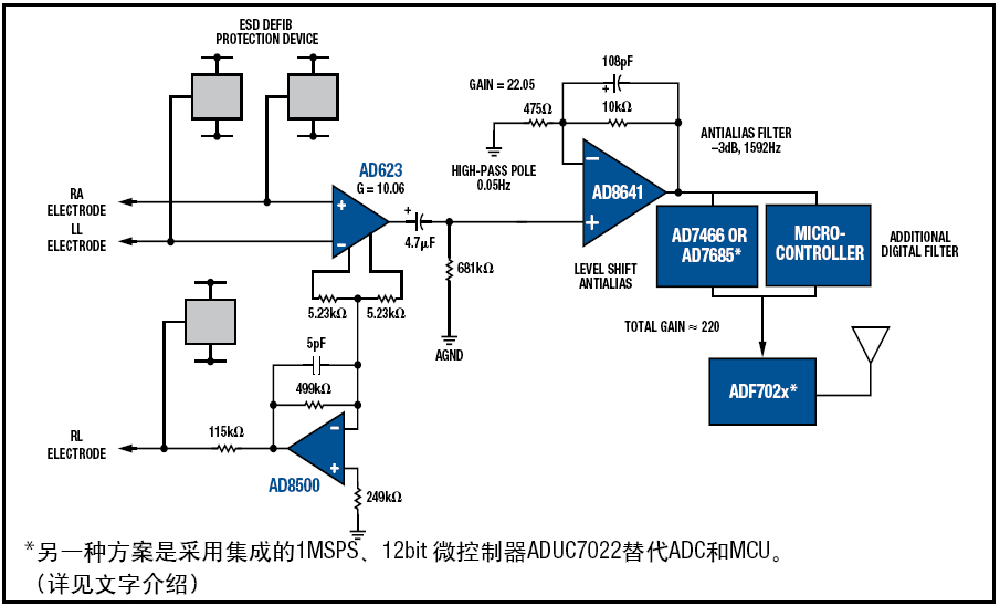 ADI wearable medical function block diagram