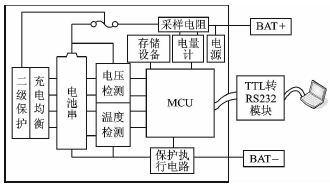 Low temperature lithium battery management system structure