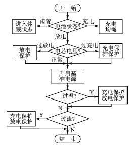 Battery pack status detection and control software flow chart