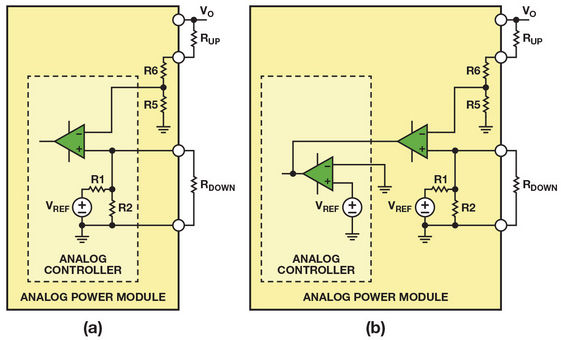 Utilize (a) an analog controller with a configurable internal reference