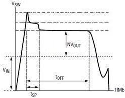 Fig. 3 Schematic diagram of collector voltage waveform of switch tube Q1