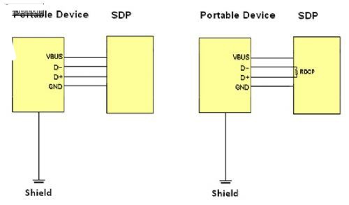 block diagram