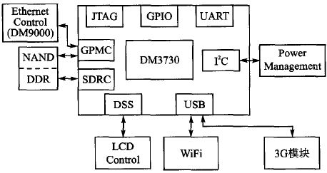 Terminal hardware structure diagram