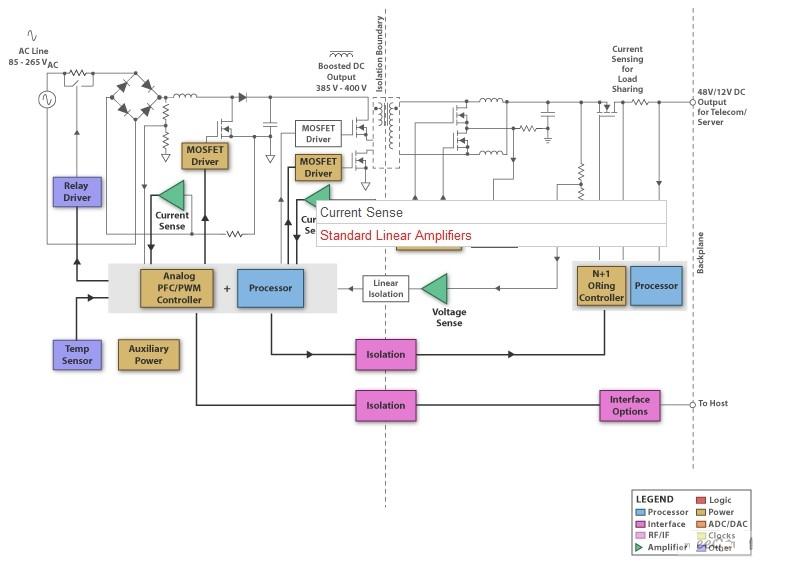 Block diagram 3