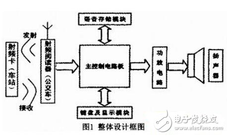 block diagram