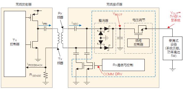 Qi compatible wireless power system block diagram