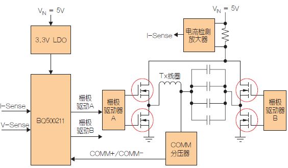 Low power transmitter