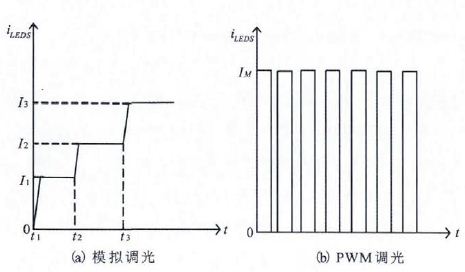 Circuit diagram 2