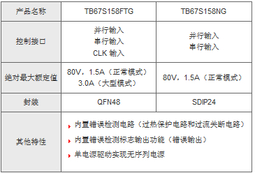 Main specification 2