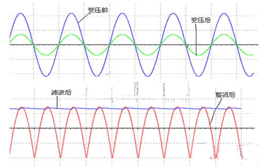 Circuit output waveform