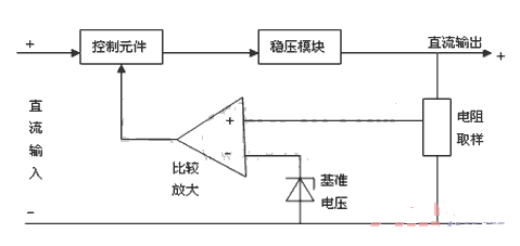 Closed loop regulator block diagram