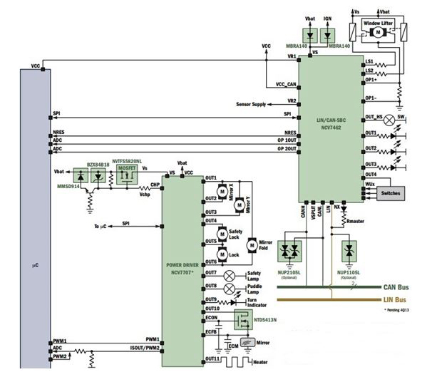 Solution for De-Centralized Front Door Electronics Systems