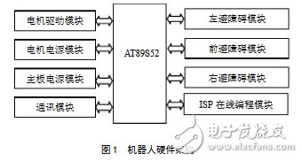 Hardware block diagram