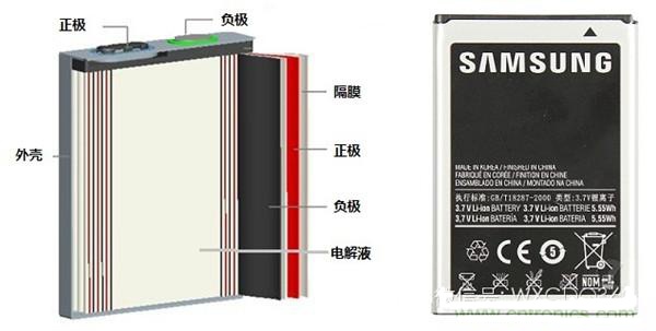 lithium battery