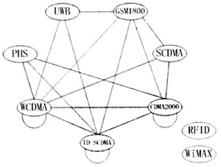 Topology