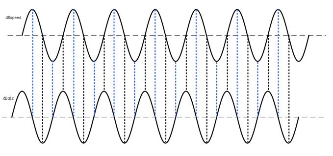 TLE495X series vibration suppression algorithm