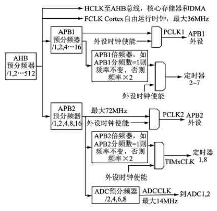 block diagram