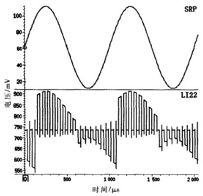 Sampling circuit follows function simulation curve