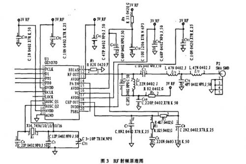 RF part schematic