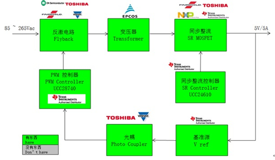 TI solution block diagram