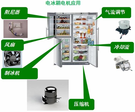 Motor application in refrigerator