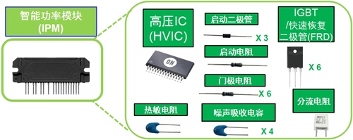 ON Semiconductor Smart Power Module