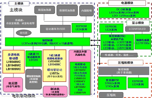 ON Semiconductor's motor drive and other product lineup for refrigerators