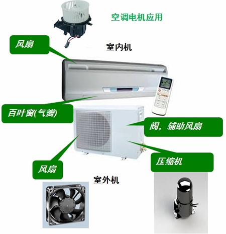 Motor application in air conditioning