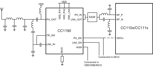 850 - 950MHz RF Front End Functional Block Diagram