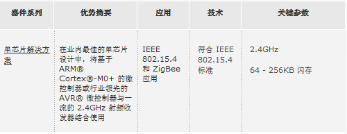 Atmel pro chip designer